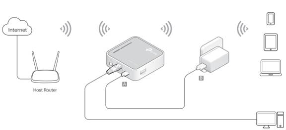 Routeur Wifi portable 3G/4G TP-LINK / Référence TL-MR3020