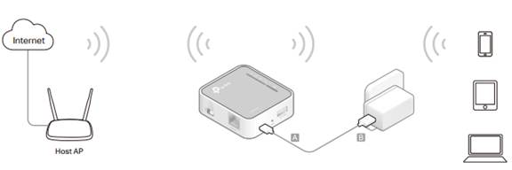 How to configure TL-WR902AC as Range Extender (new logo)