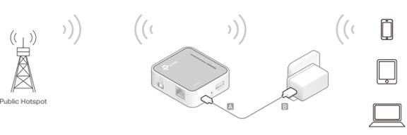 How to configure TL-WR902AC as Hotspot Router (new logo) | TP-Link