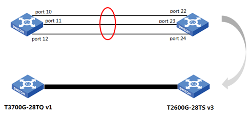 How to configure LACP on our Smart/ Managed Switch | TP-Link