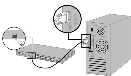 How To Access Tp Link Managed Switches Via Console Port Tp Link