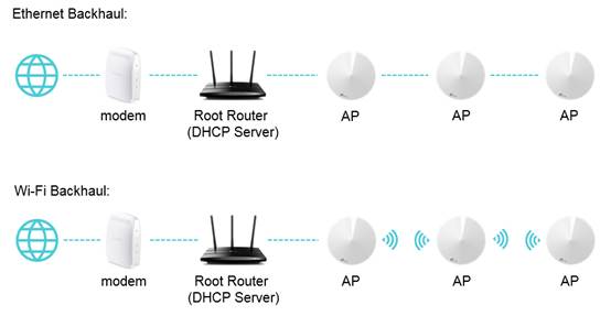 Configurar deco 2024 m5 como repetidor