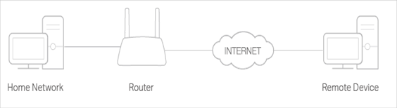 https://www.tp-link.com/us/user-guides/archer-mr600_v1/chapter_11_specify_your_network_setstings-web-resources/image/openvpn-1.png