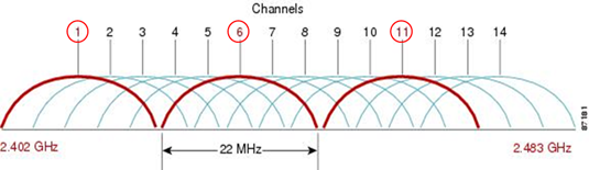 2.4 ghz wifi interference testing