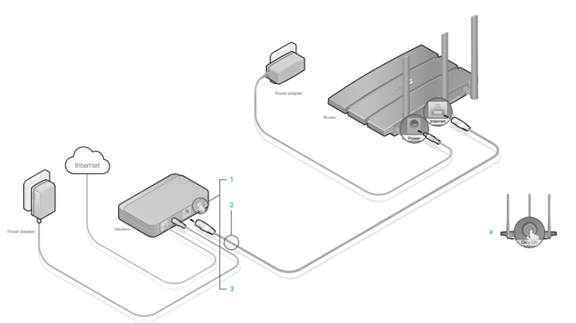 Guía Completa para Configurar un Repetidor Wifi TP-Link