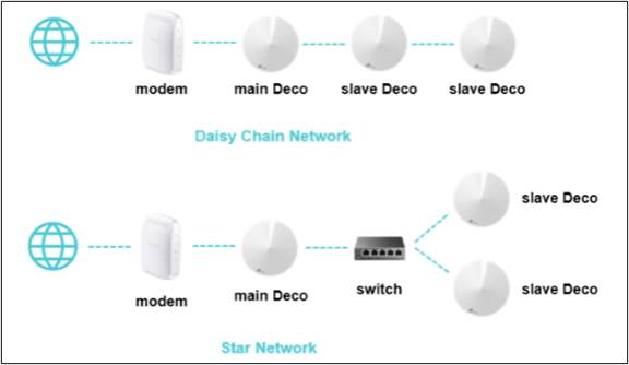 Deco有線備援網路 乙太網備援 Ethernet Backhaul 的常見問題 Tp Link 台灣地區