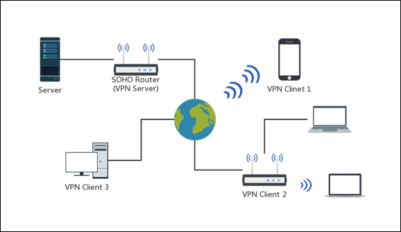 What should I do if VPN doesn't work on Wi-Fi Router?