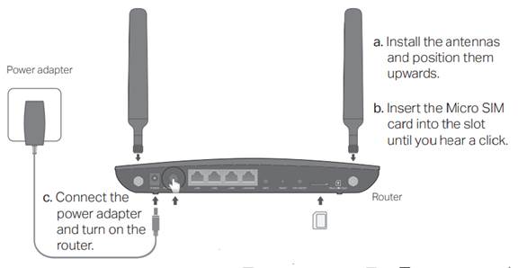 Routeur WiFi 4G Portable, Routeur 4G LTE avec Emplacement pour