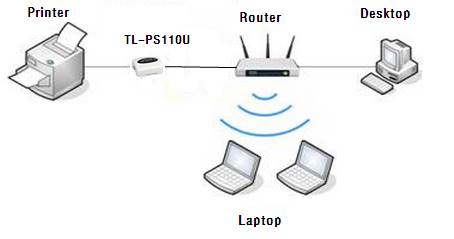 connect to network printer mac os 10.11