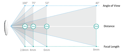 8mm focal length