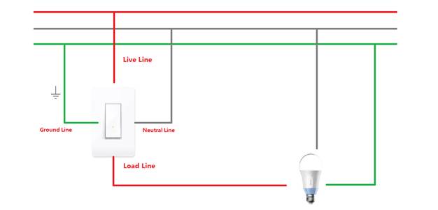 How Can I Install Hs200 If My Powerline Socket Only Contains