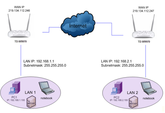 TP-Link Módem Router Inalámbrico Vdsl2 Usb N 300mbps Td-w9970