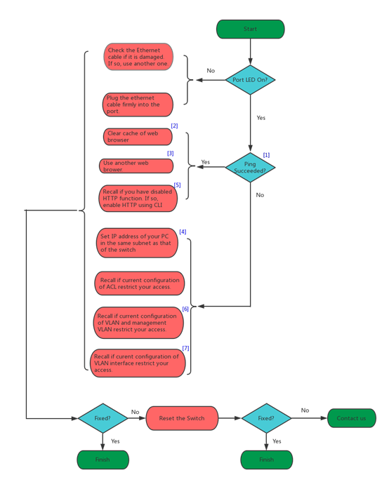 What Should I Do If I Cannot Access The Web Management Page Of My Tp Link Switch Tp Link