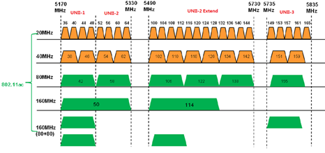 5g bandwidth