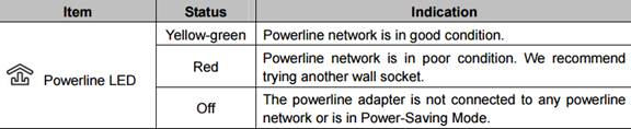 tp link powerline utility not detecting