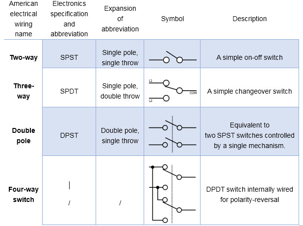 How To Judge If The Multi Way Switch Could Be Replaced By Tp