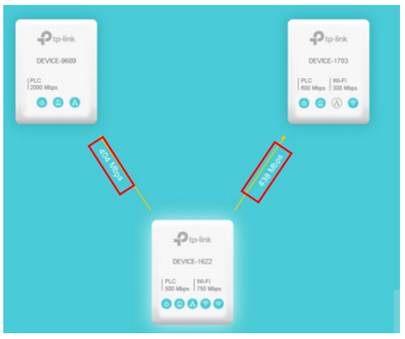 using the tp link powerline utility makes download speed slower