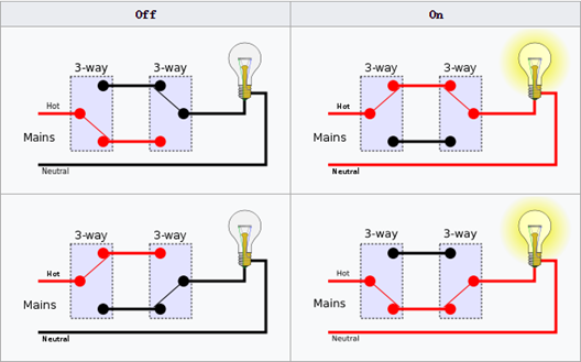 multiway switch - Wiring issue with 3-way switches and FEIT smart dimmer  and T1/T2 lines cross-talk - Home Improvement Stack Exchange