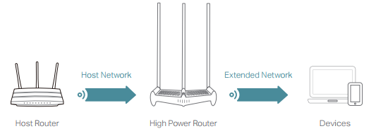 Como conectar un extensor online de rango tp link