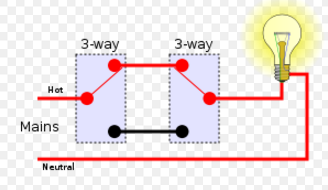 multiway switch - Wiring issue with 3-way switches and FEIT smart dimmer  and T1/T2 lines cross-talk - Home Improvement Stack Exchange