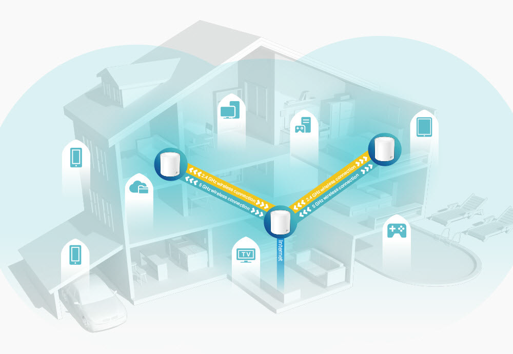 Mesh WiFi The Best WiFi For Whole Home Coverage TP Link mesh-wifi-the-best-wifi-for-whole-home-coverage-tp-link