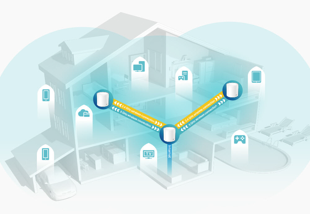 mesh-wifi-the-best-wifi-for-whole-home-coverage-tp-link