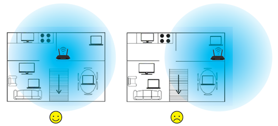 Best Antenna Positions for Wireless Router in a 2-Story House 