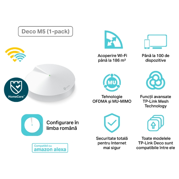 Unitate Mesh Wi-Fi Dual-Band Gigabit AC1300 3