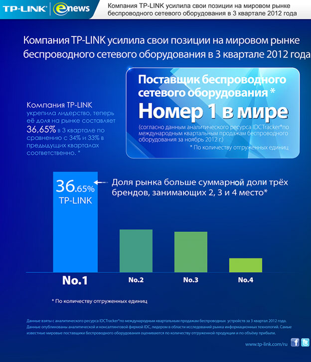 World Darknet Market