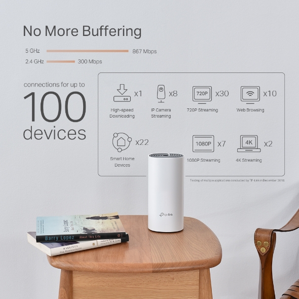AC1200 + AV1000 Whole Home Hybrid Mesh Wi-Fi System 4