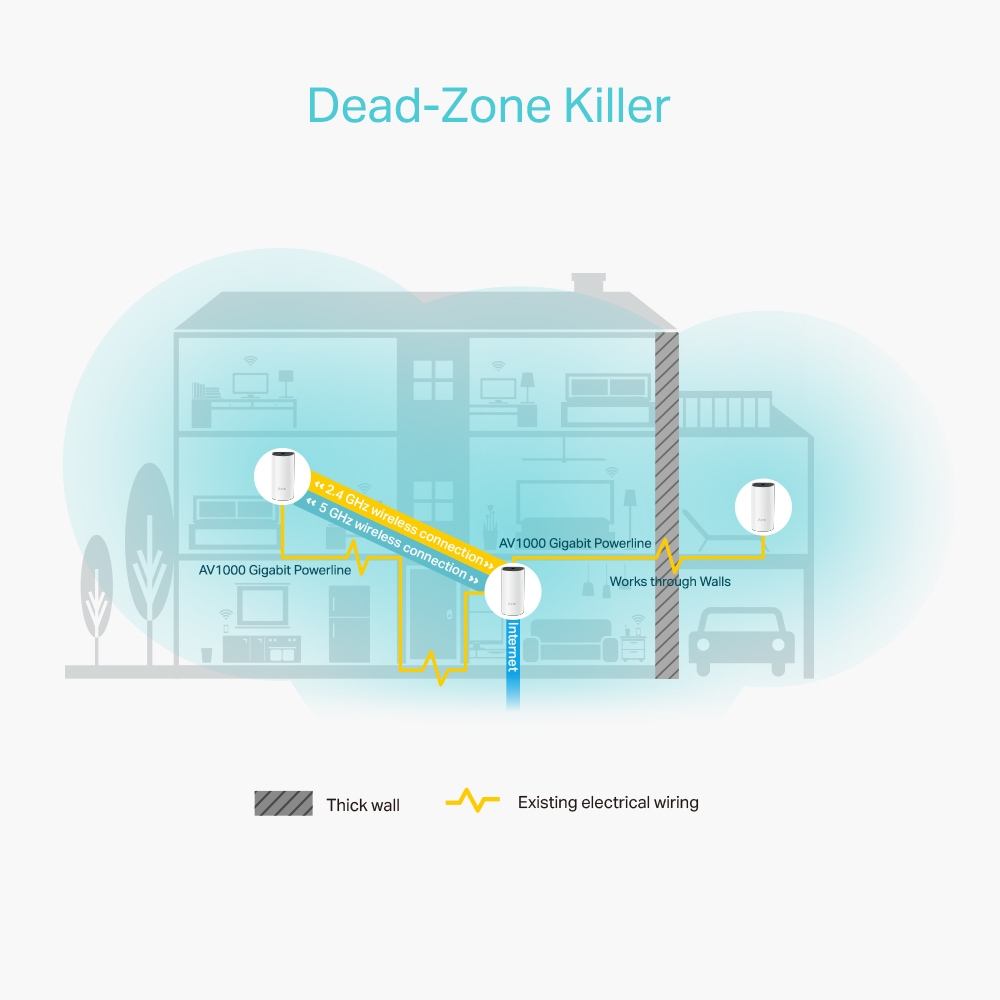 Powerline WIFI Mesh TP-Link