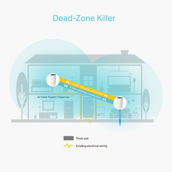 AC1200 + AV1000 хибридна Mesh Wi-Fi система за целия дом 6