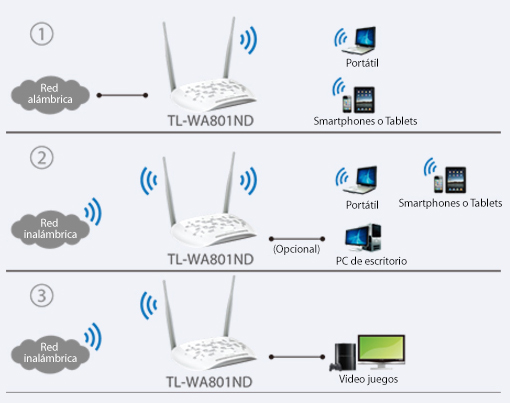 TL-WA801ND | Punto de Acceso Inalámbrico N a 300Mbps | TP-Link Colombia