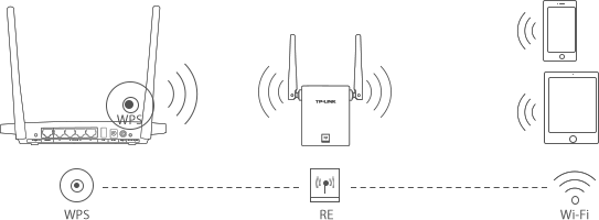 Répéteur Wifi 300 Mbps TL-WA865RE TP-LINK - TPLINK_WA865RE