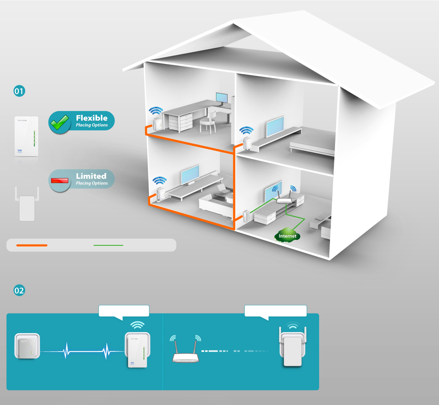 Extensor Repetidor De Señal Wifi Tp-Link Tl Wpa 4220 Kit 300Mb Powerline  Plc Por Linea Amplificador Wifi