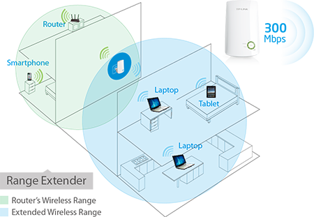 Netgear Wifi Range Extender 5 802 11ac Smart Wireless Router In The Wi Fi Extenders Department At Lowes Com