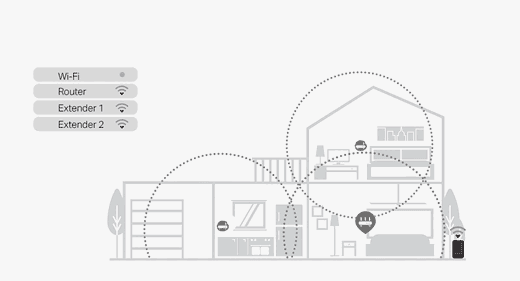 沒有 Mesh WiFI 的房子