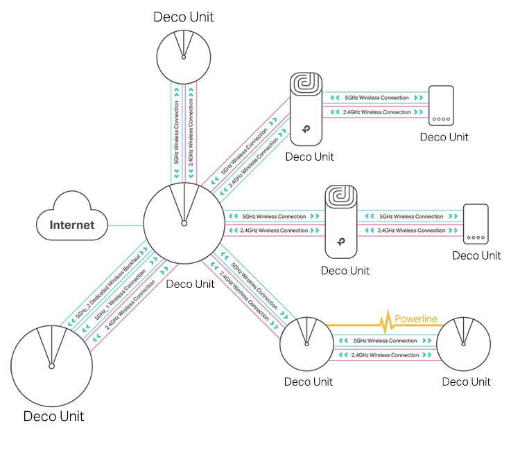 What is Mesh WiFi? --What does it do? And how to choose a Mesh