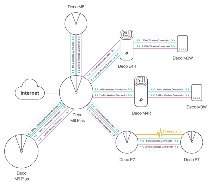 TP-Link無線LAN ルーター メッシュWiFiシステムPC/タブレット