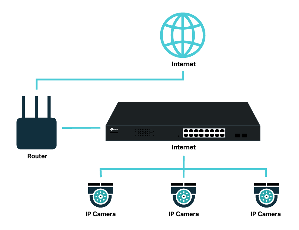 Cómo usar el switch PoE para cámaras de vigilancia IP?