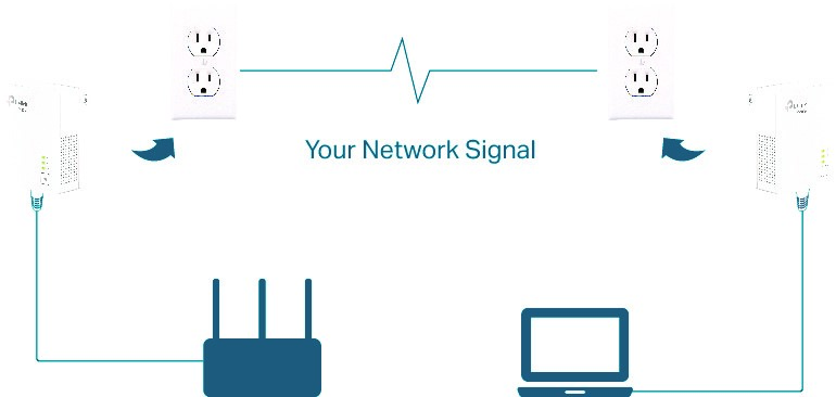 What is Powerline?, Powerline Adapter