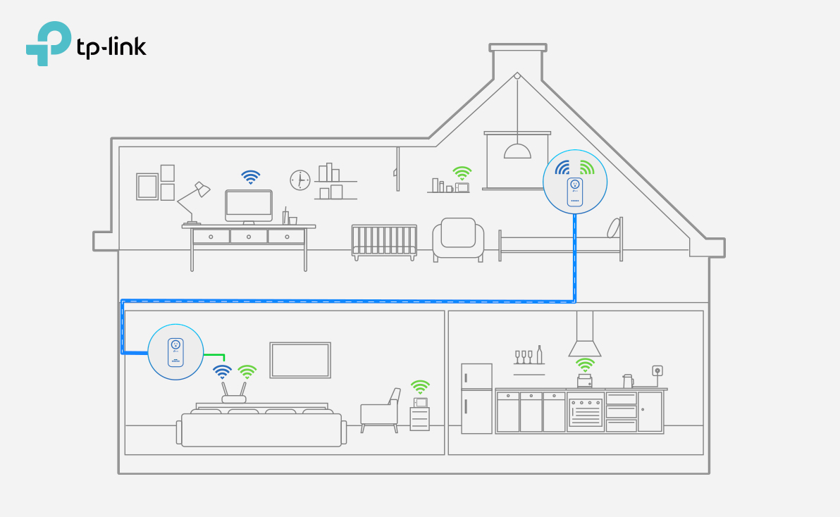 How Does Powerline Ethernet Work? 