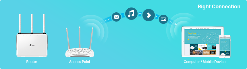 Trying to Configure the Access Point TP Link