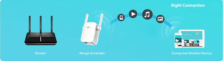 Trying to Configure the Range | TP-Link