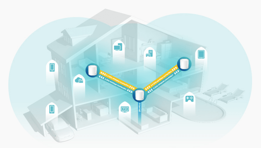 How to build a roaming wireless network between your wireless router and  TP-Link Wi-Fi Powerline Extender