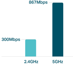 Routeur wifi TP-LINK AC1200 ARCHER C50, Electroplanet