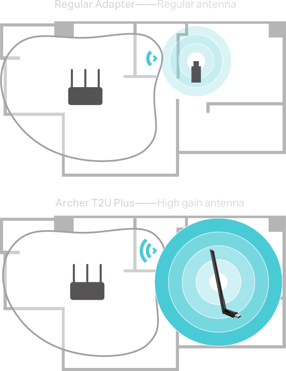 Adaptateur USB WiFi bi-bande AC 600 Mbps à gain élevé – Archer T2U