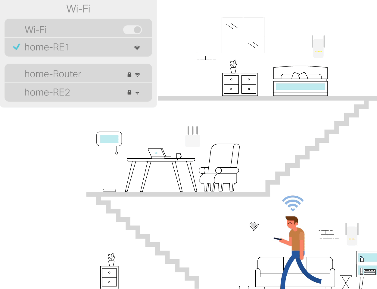 Deco W2400, AC1200 Whole Home Mesh WiFi System