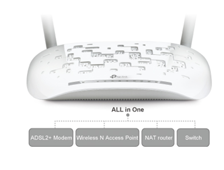 TD-W8968, 300Mbps Wireless N USB ADSL2+ Modem Router