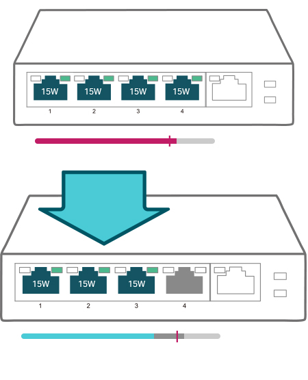 Tl sg1005p. POE коммутатор TP-link TL-sf1005lp. TP link Switch 5 Port. Коммутатор 5 портов POE TP-link. Коммутатор POE TL-sg108e.